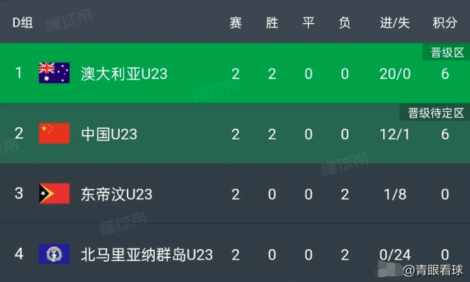 最后一轮，国足与澳大利亚很可能握手言和