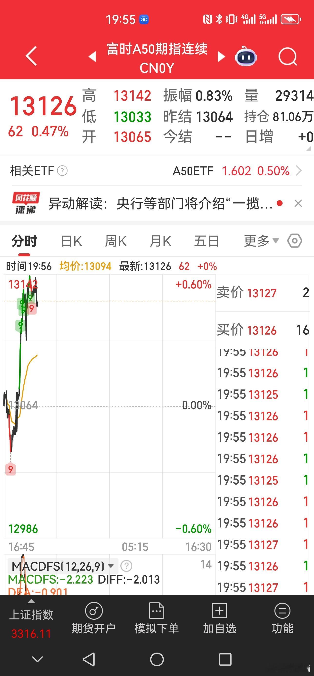 央行、证监会要公布啥好消息？​​​