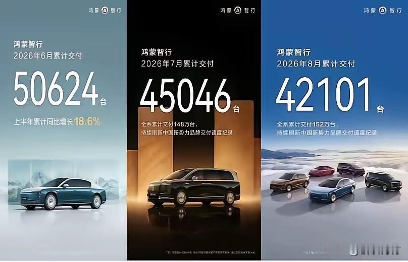 什么情况？鸿蒙智行销量一个月比一个月低？从6月的超50000台到7月的450