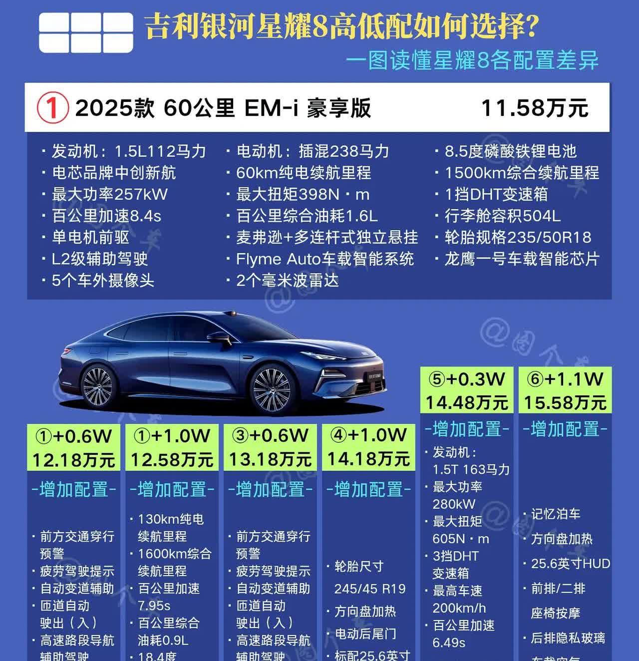 一图读懂吉利银河星耀8各配置的差异！星耀8一经上市便成爆款，先享指导价为11
