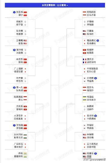 国羽三对女双全英公开赛全部抽在上半区，看来要打全运会了。2026年全英羽毛球公开