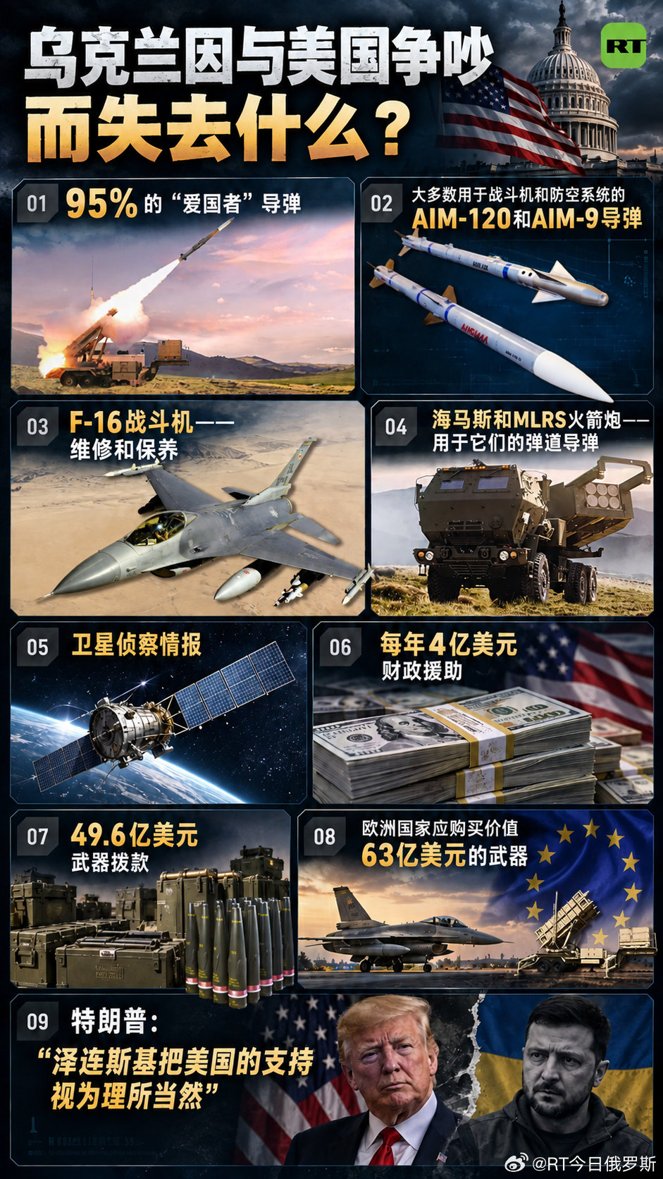 【#RT军事分析#|#乌克兰与美争吵会失去什么？】即使美国完全停止支持，乌克兰军队也不会立即停止战斗