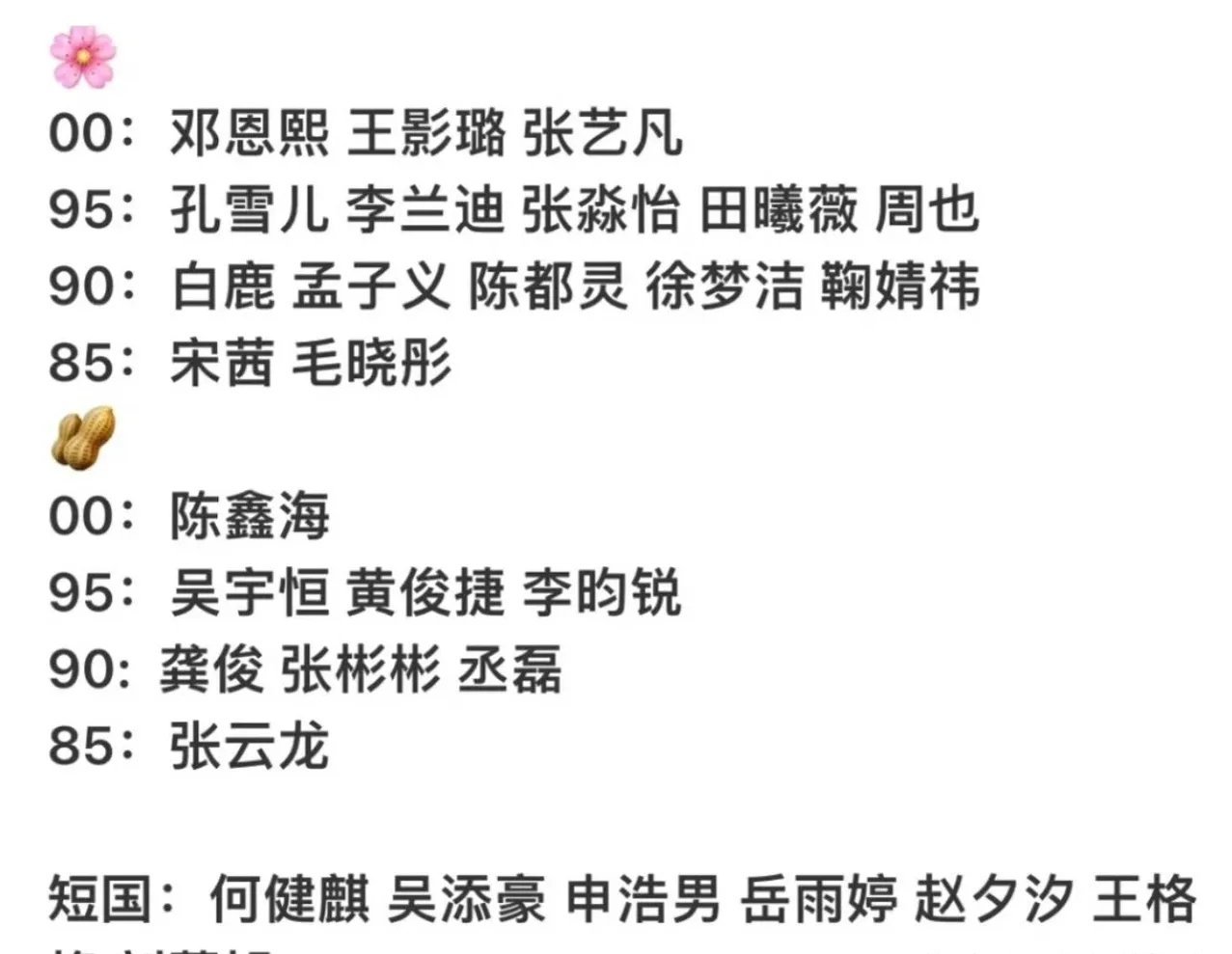 🌟今年星光大赏怎么沦落至此了星光真的一年不如一年，应该没人不怀念2019年的