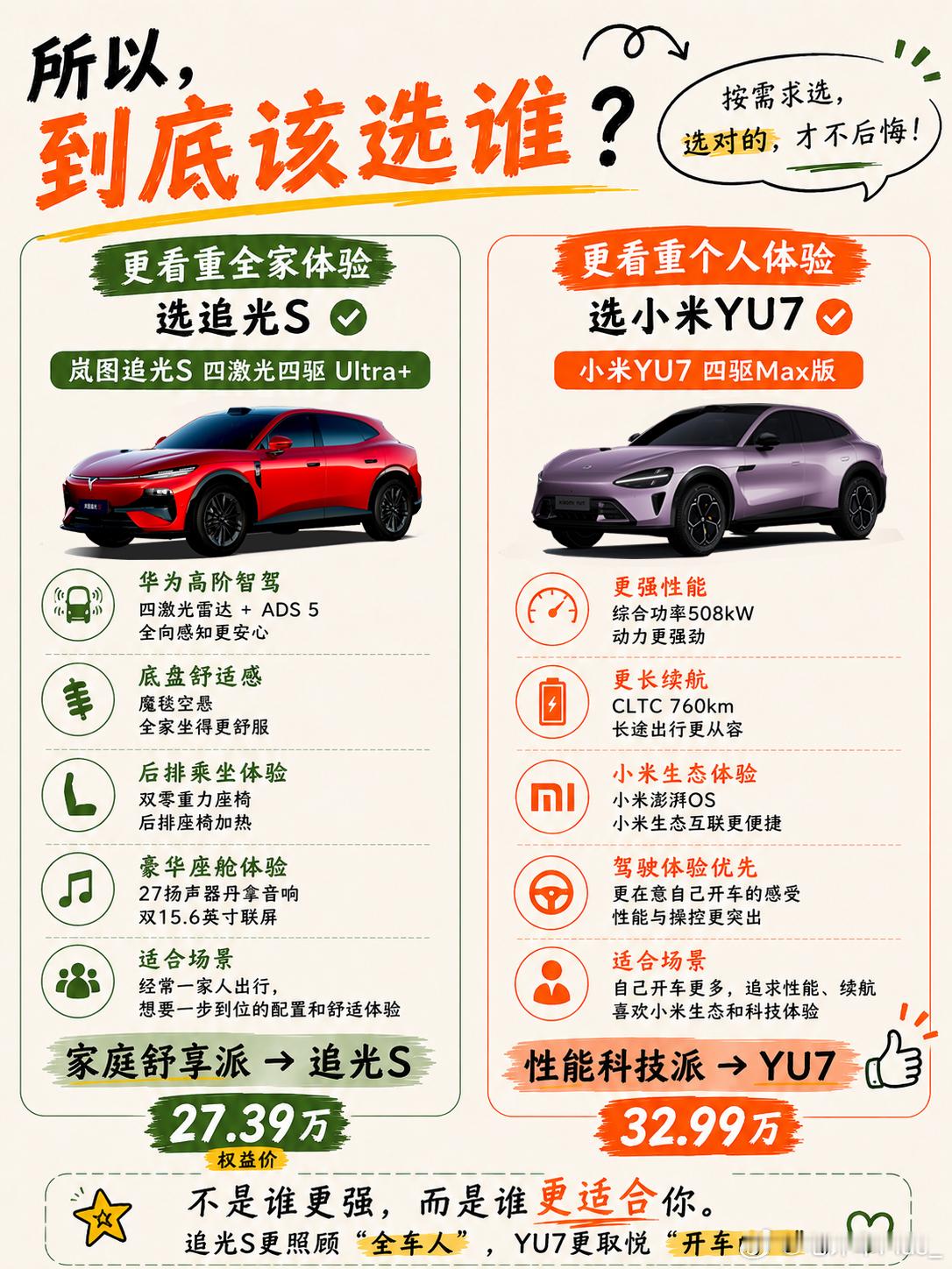 追光S还是小米YU7？搞清楚这点，其实很好选岚图追光S和小米YU7到底谁更值得入
