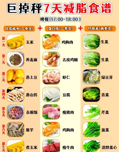 一日三餐之中，应该少吃的是哪一餐。一日三餐之中，应该少吃的是哪一餐？这个问题看