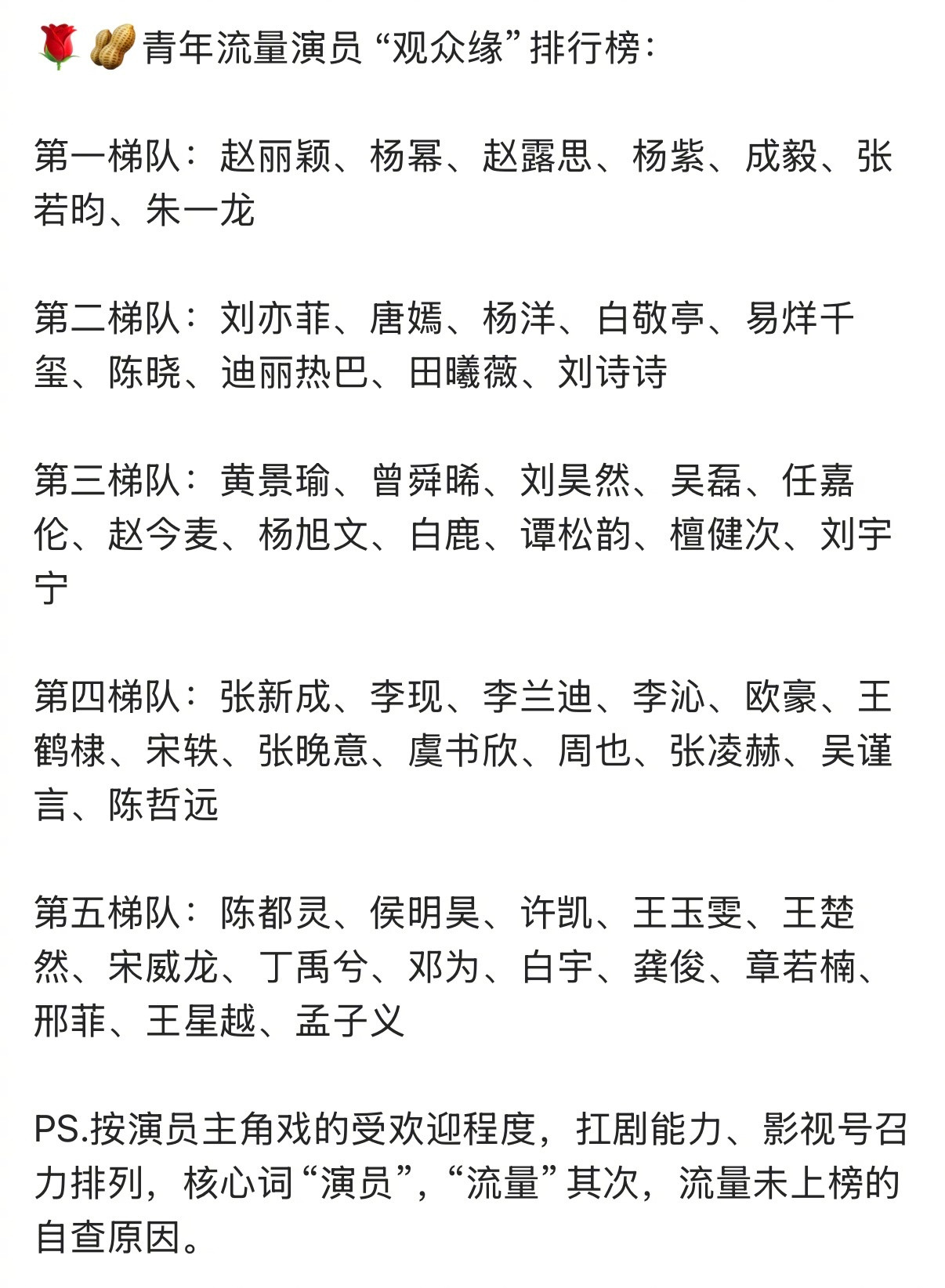 内娱青年流量演员“观众缘”排行榜认可吗内娱流量生花观众缘排行​​​