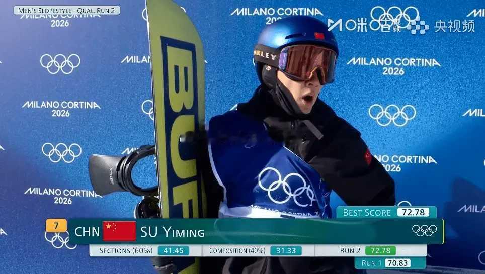 冬奥会-苏翊鸣第八名晋级坡面障碍决赛葛春宇杨文龙出局苏翊鸣晋级决赛北京时间2