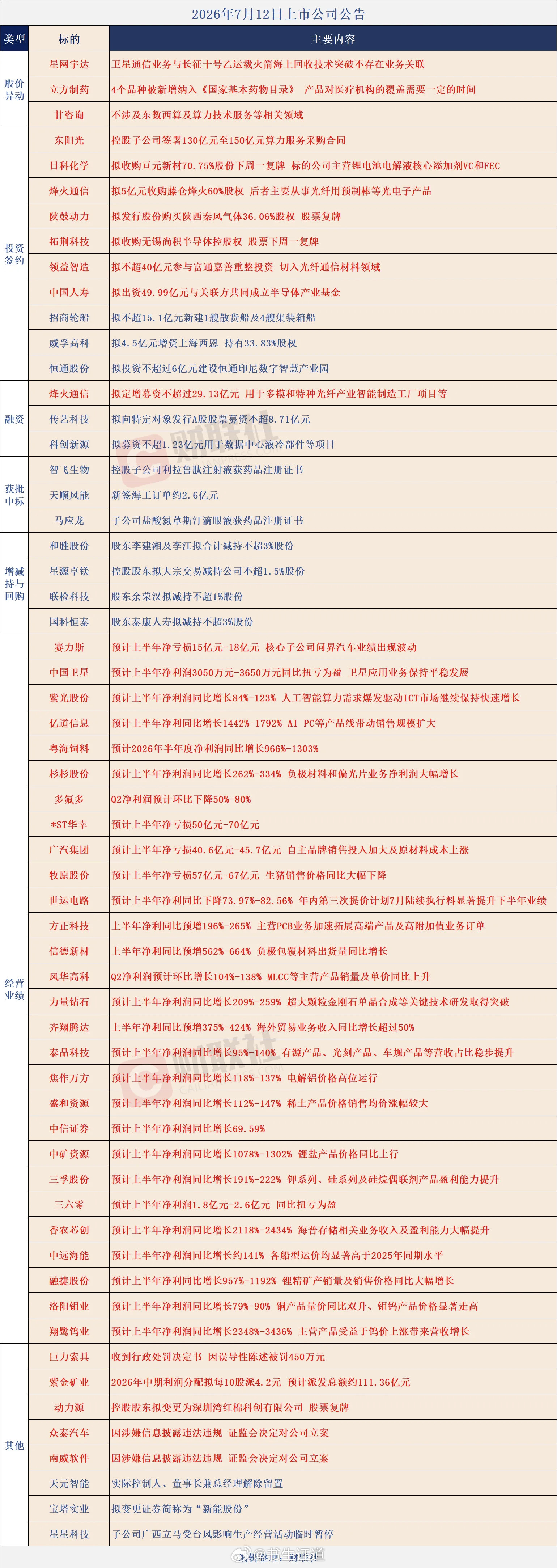 个股公告大全