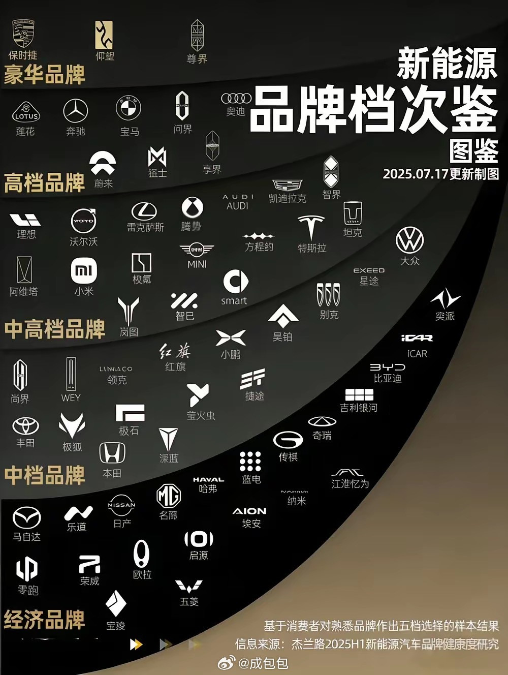 什么档次？新能源汽车﻿新能源大牛说