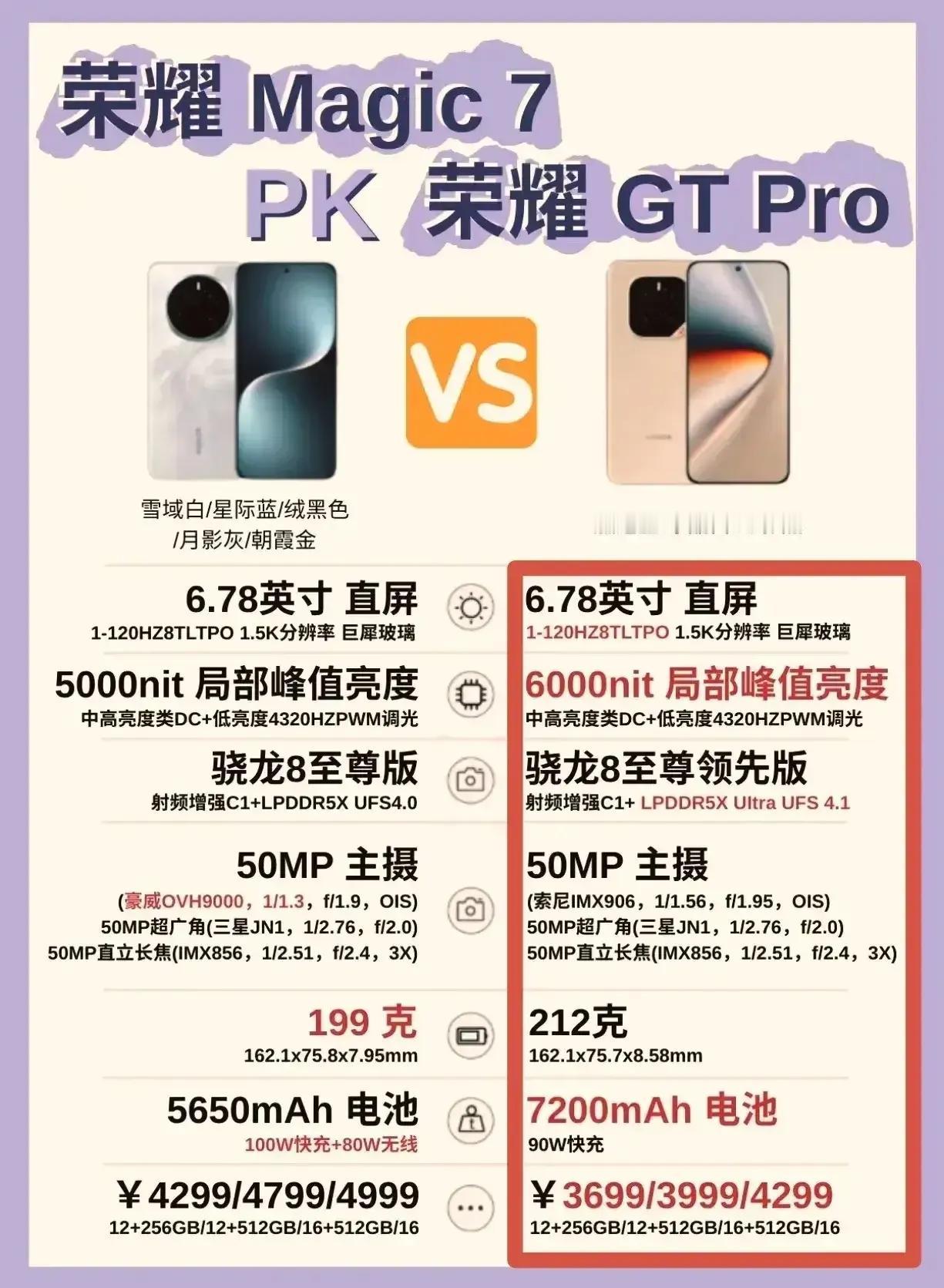 📱【荣耀内斗大戏开演！】🔥荣耀Magic7：我才是旗舰！💥