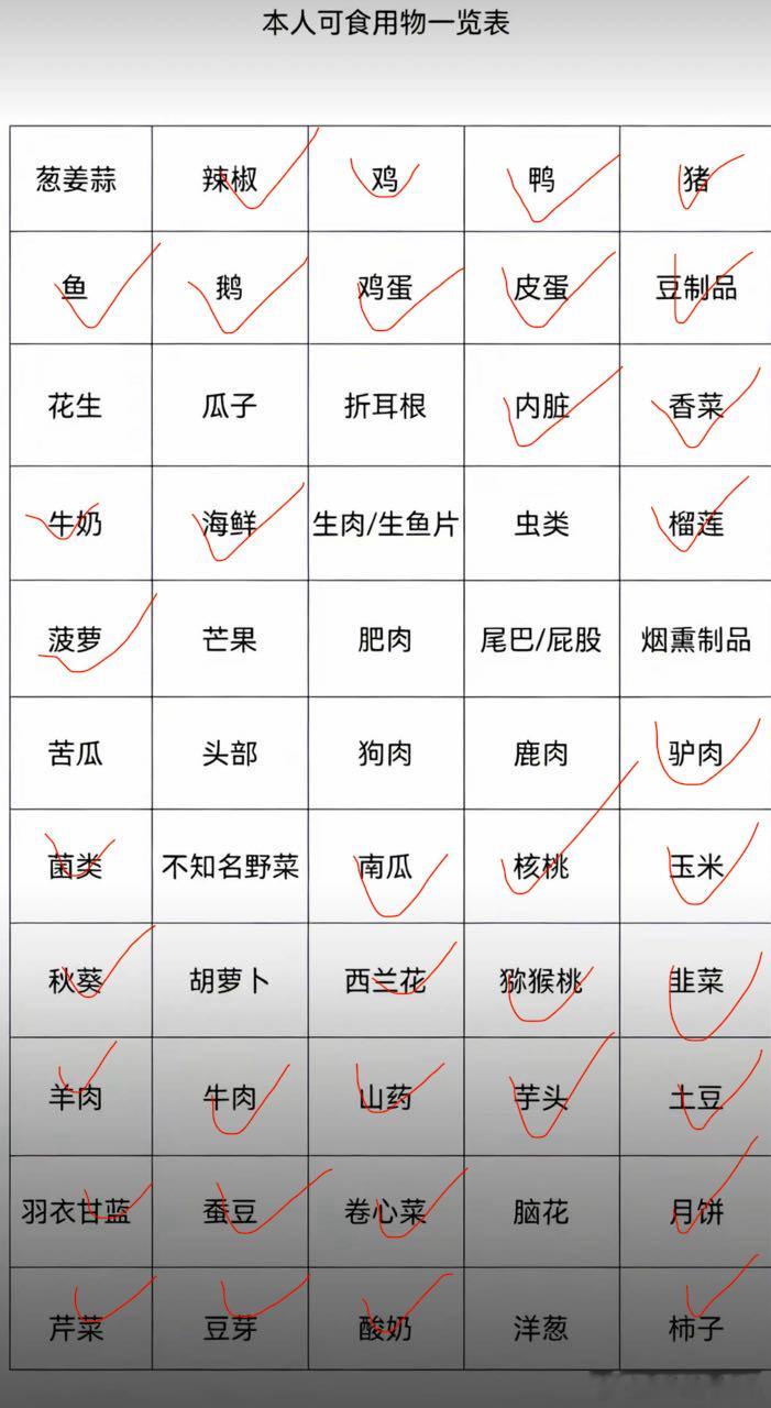 收到了表格让我玩儿哈哈哈哈做完发现那很贪吃了。。。发一个未编辑的一起玩儿！