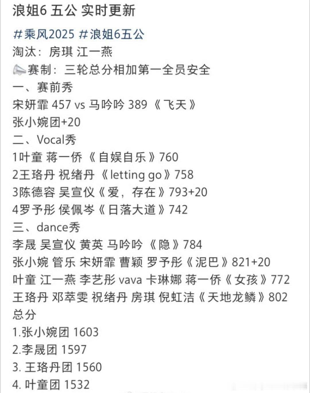 张小婉组泥巴841分《乘风2025》五公分数实时更新！！张小婉组的泥巴获得841