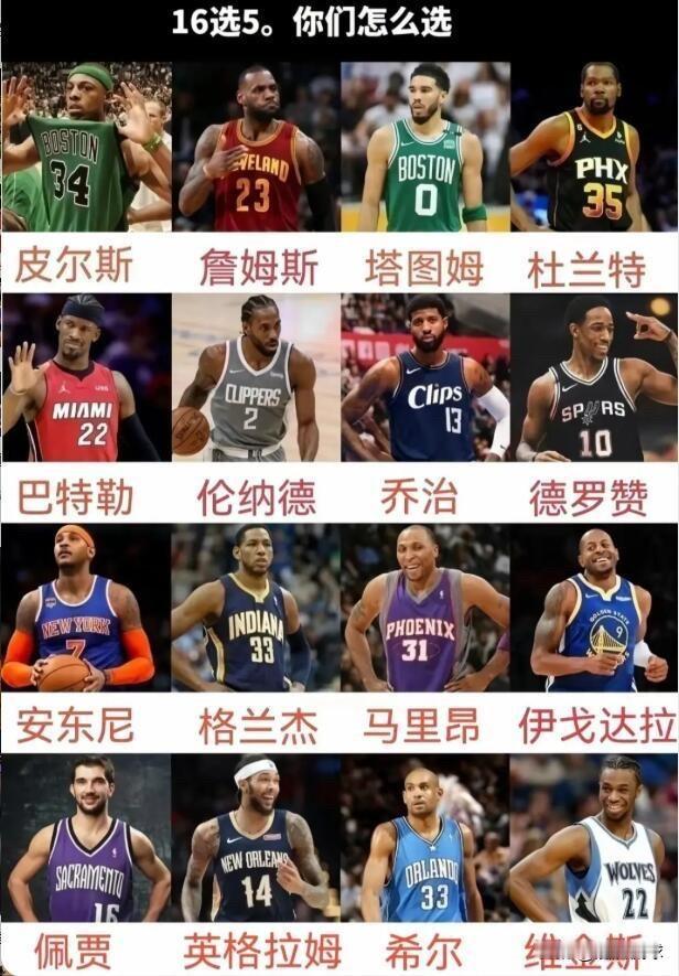 选哪5个小前锋，可以夺冠？