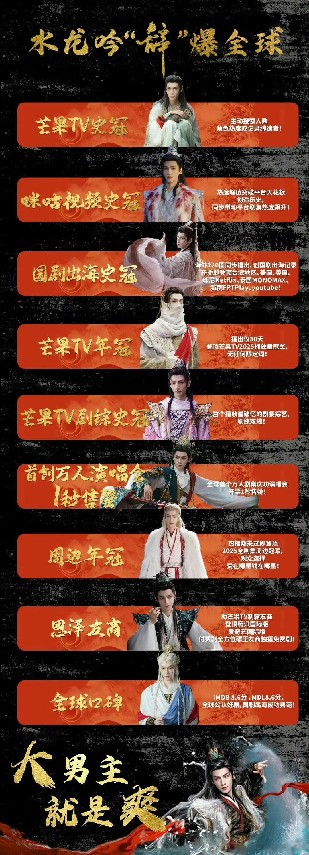 罗云熙水龙吟实绩图，含金量如何？