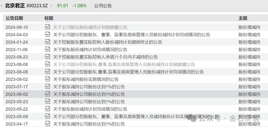 减持100股, 北京君正重大利空! 韦尔骚操作, 股民: 比清仓减持还恶心