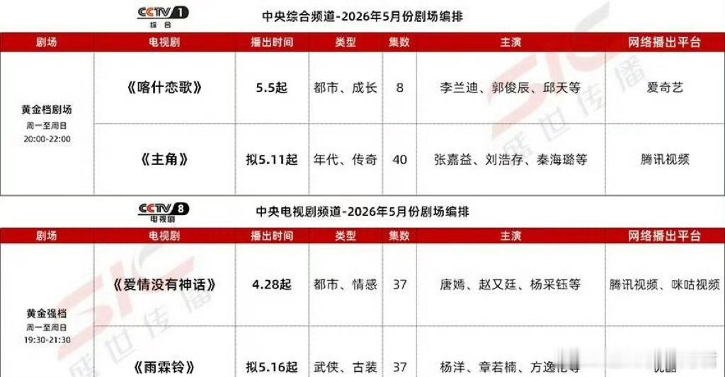 爱奇艺腾讯优酷5月预排大剧朱正廷、卢洋洋《人间惊鸿客》4.29起郭麒麟、董洁《