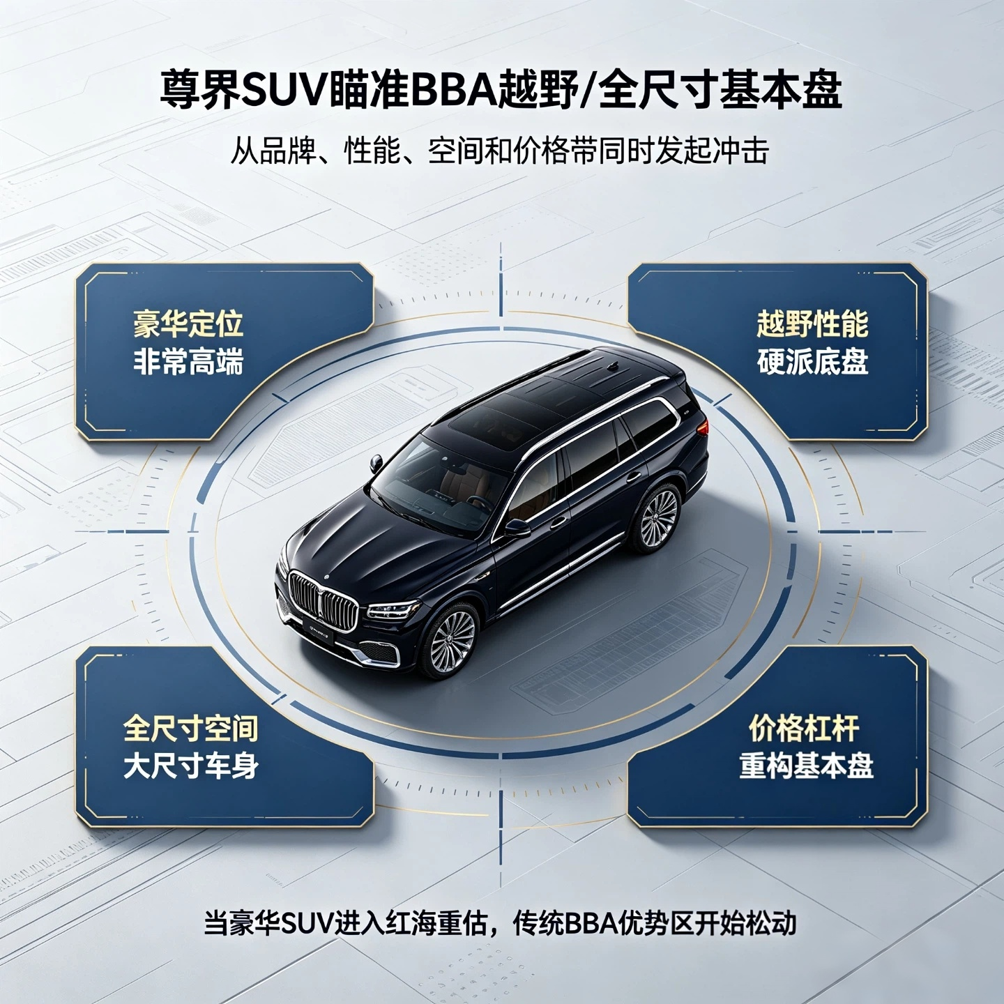 余承东只丢一句“非常高端”，豪车圈先抖了：尊界SUV不是来卖车的，是来拆BBA越野/全尺寸基本盘的别