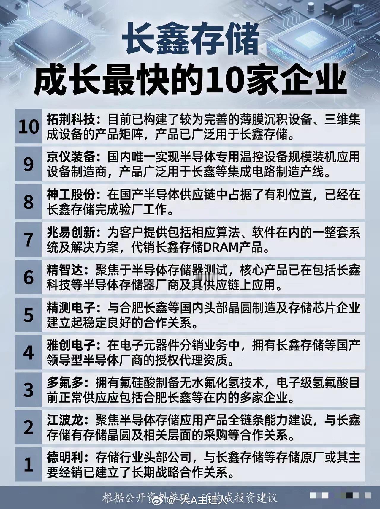 长鑫存储，成长最快的10家企业