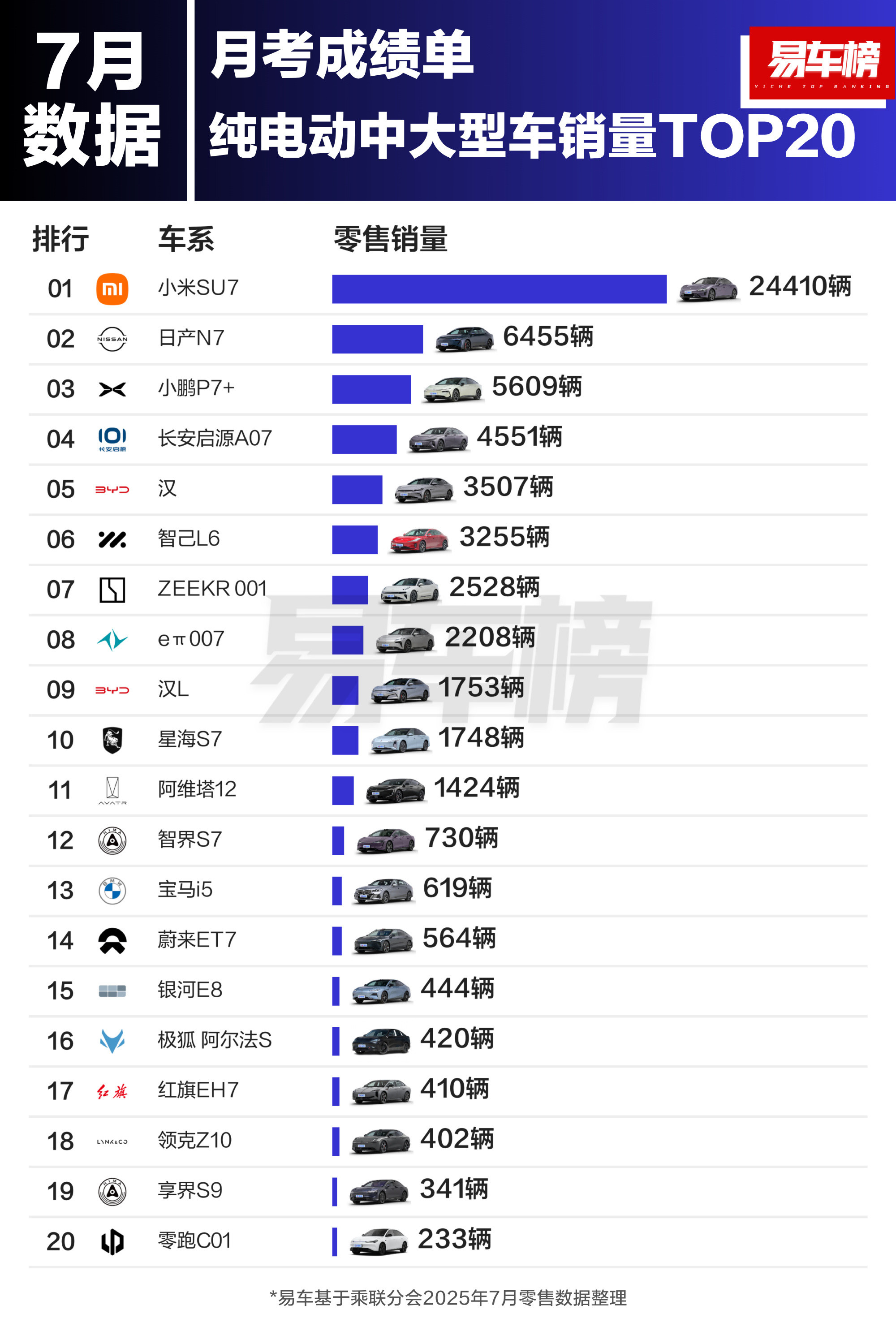 所以日产n7的秘籍是什么[？？？]​​​