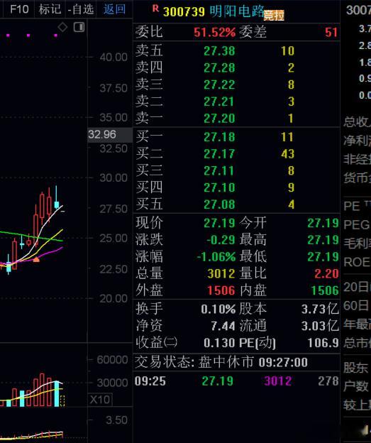 兄弟们开盘冲起来出货a股​​​
