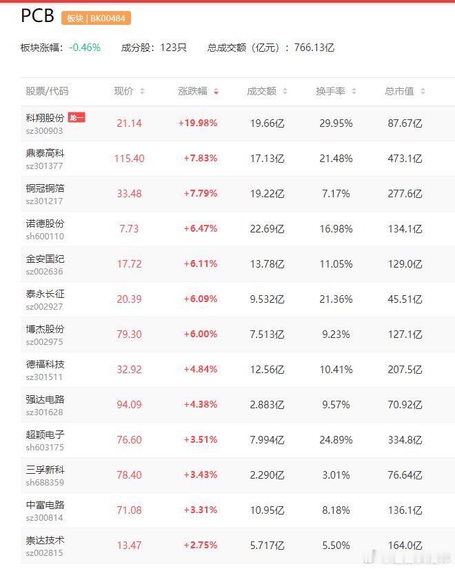 工信部发文严控新上低技术水平印制电路板项目$胜宏科技sz300476$