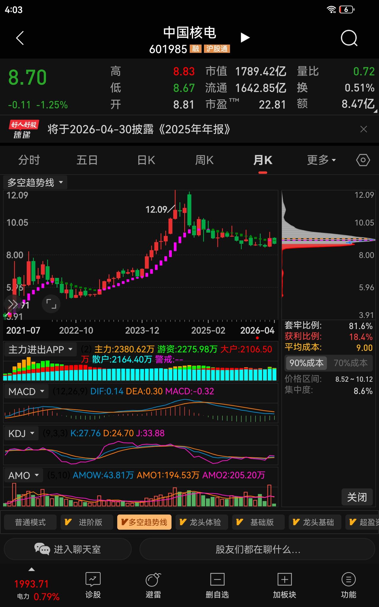 【龙头在手穿越震荡】中国核电（601985）该守仓还是换筹？深度解析理财