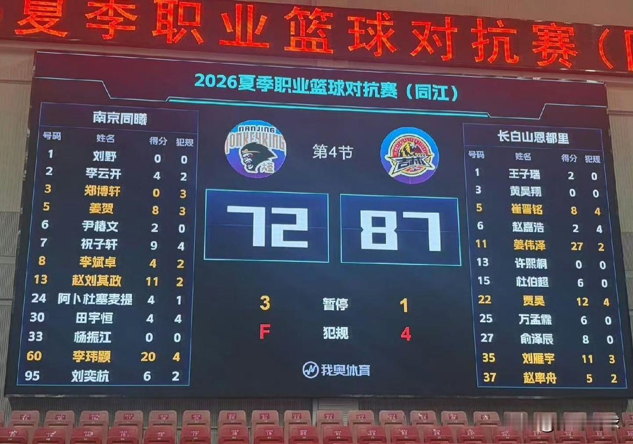 CBA热身赛丨吉林男篮87-72大胜南京同曦，姜伟泽27分全场最高。吉林队是