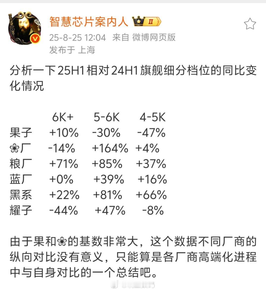 国产手机厂商集体大爆发，只有一个掉队了[doge]​​​