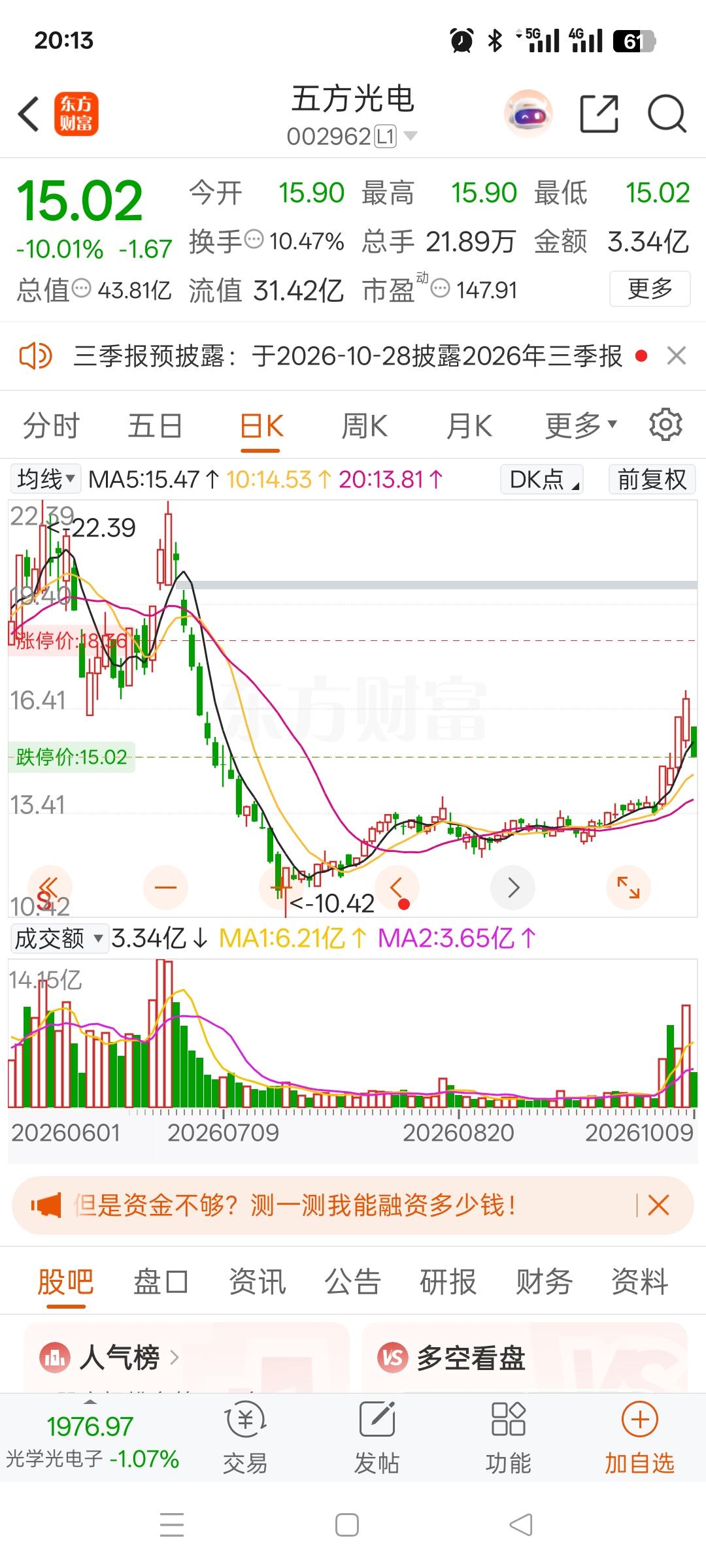 一位股民在股吧发帖，崩溃的嚎啕大哭。他在6月29日以20.9元重仓杀入五方光