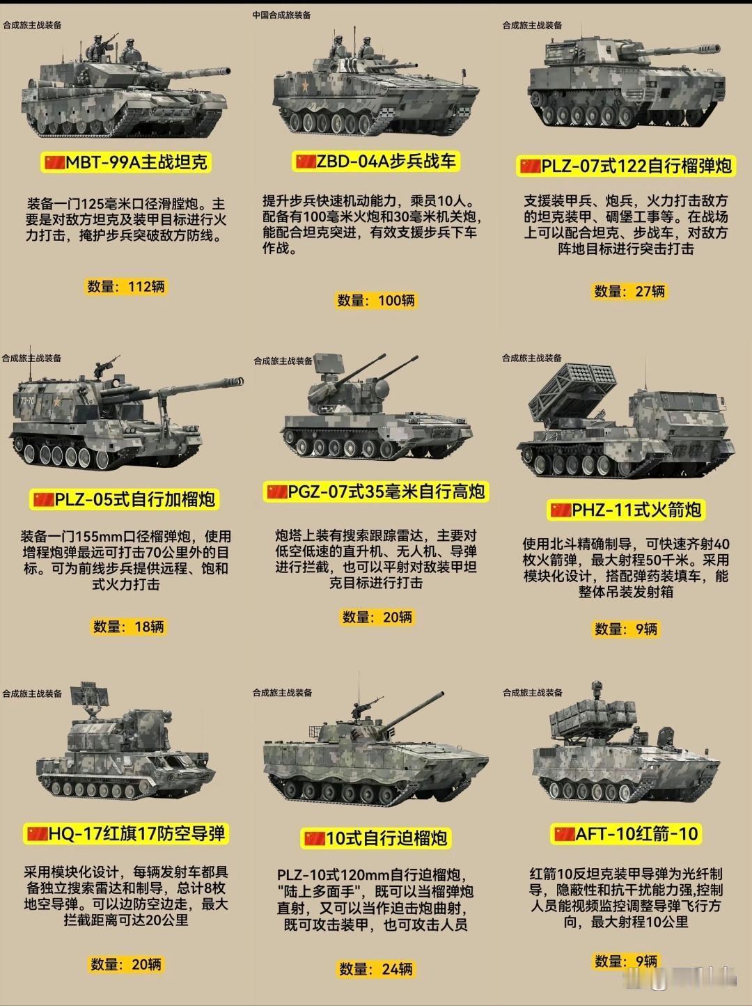 这装备横扫非洲没问题吧