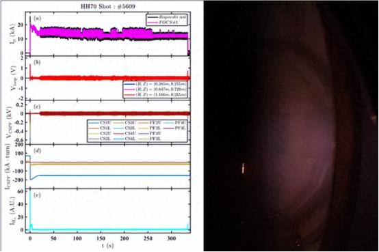 我国核聚变再现突破！能量奇点洪荒70335秒稳态长脉冲等离子体运行成功 1