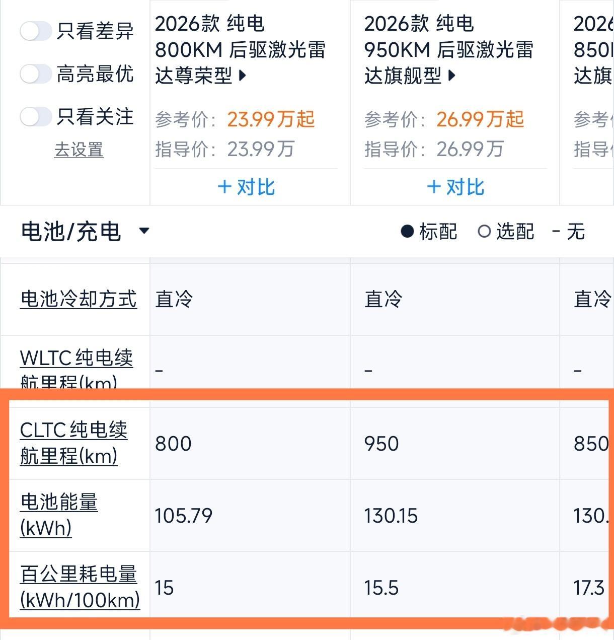 全部按照标准数据来计算。如果CLTC续航800公里，电池容量105度，那么百公里