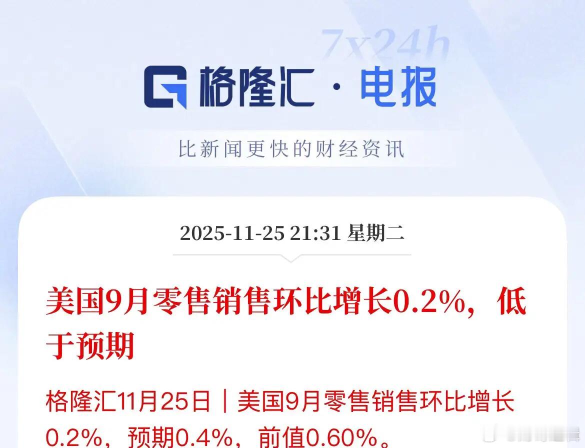 美联储接连释放鸽派信号，美国9月关键性经济数据核心PPI低于预期，9月零售销售环