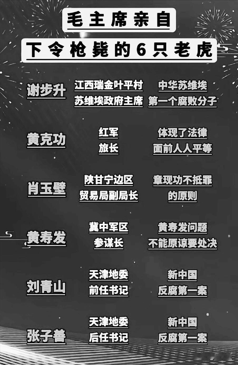 毛主席亲自下令处决的几只“大老虎”说起那些被点名处理的“大老虎”，很多人第