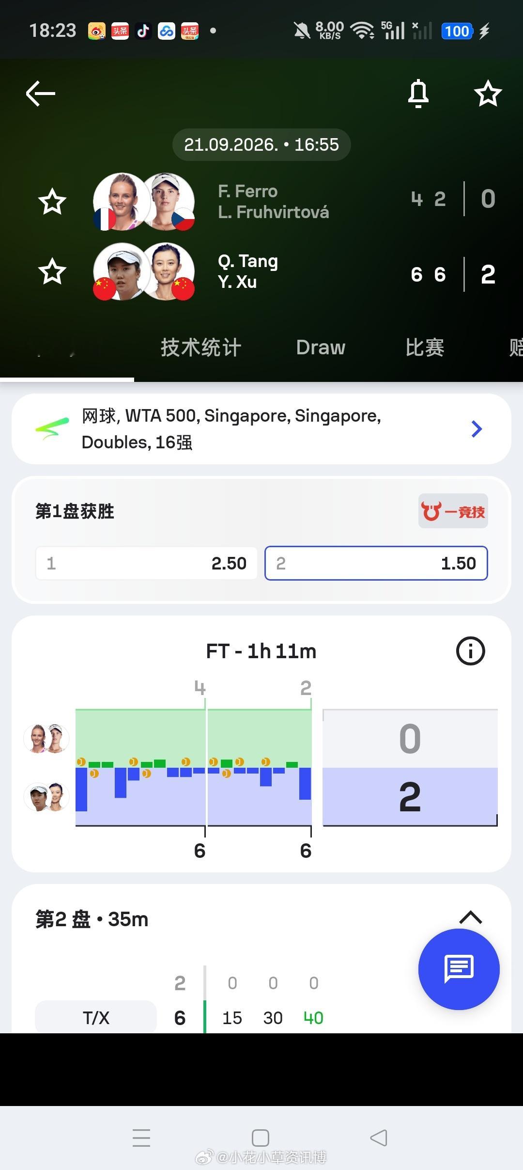 小花小草资讯wta【WTA500🇸🇬新加坡】女双第一轮🇨🇳徐一璠/🇨?