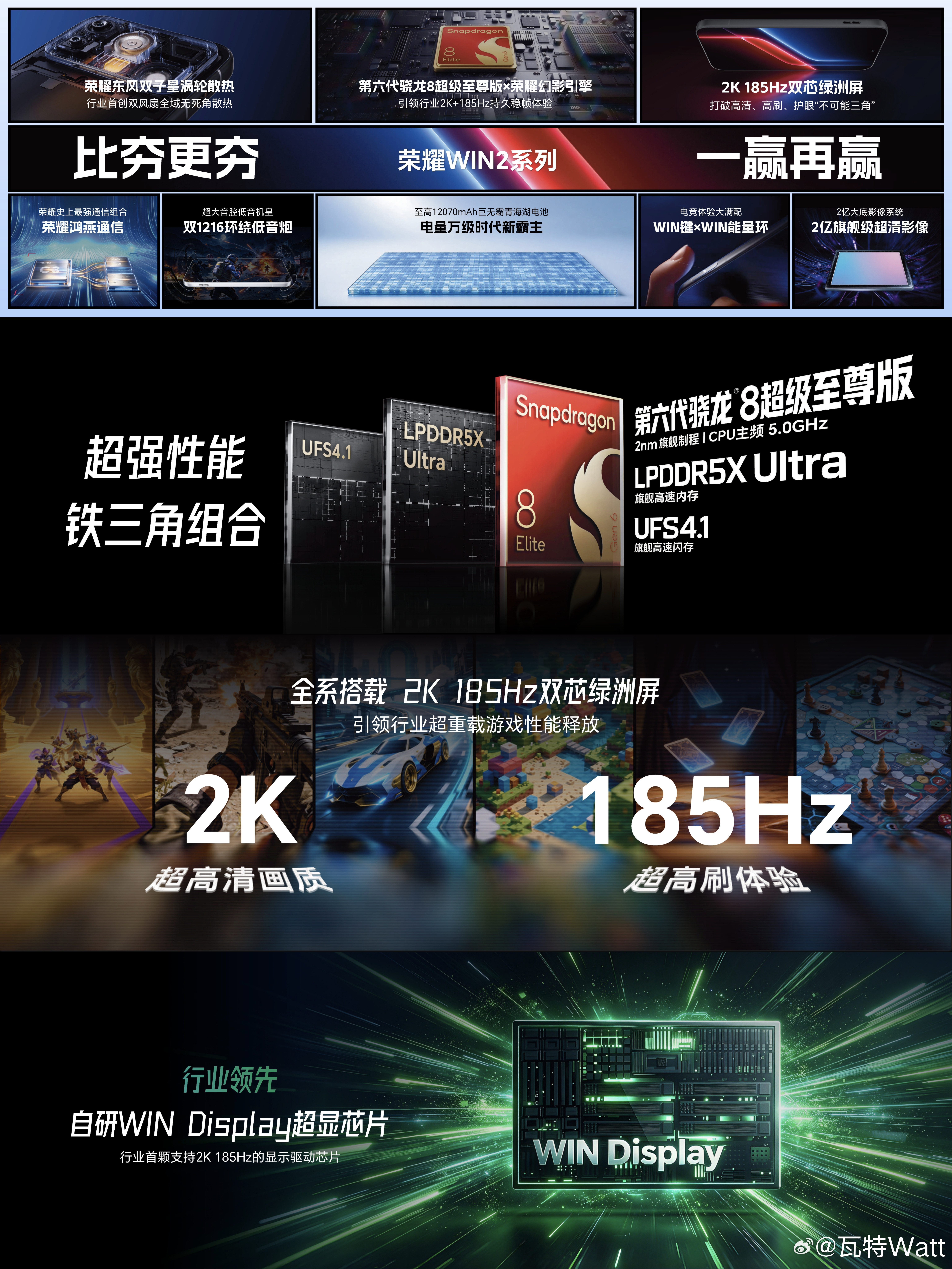 荣耀WIN2系列这次配置给的挺足，价格可能还有惊喜荣耀WIN2有第六代骁龙8超级至尊版，全系都是2K