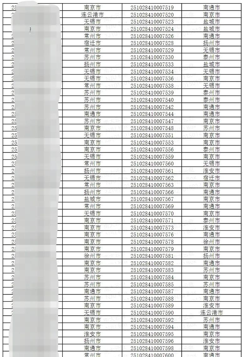 5月24日，南京大学2025年江苏省综合评价初审名单公布！今天5南京