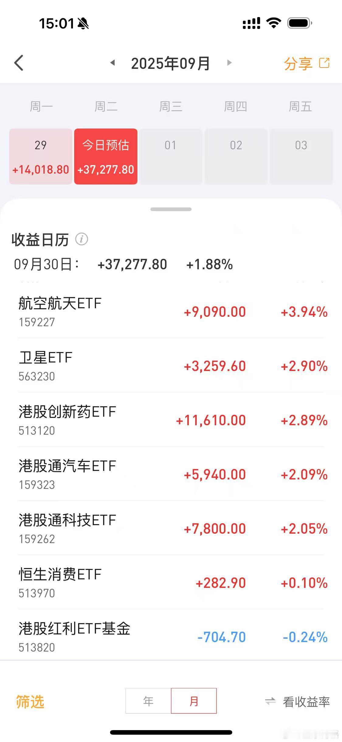 重仓终于涨了~博格的场内ETF账户重仓：港股创新药、航空航天（含卫星）。港股创