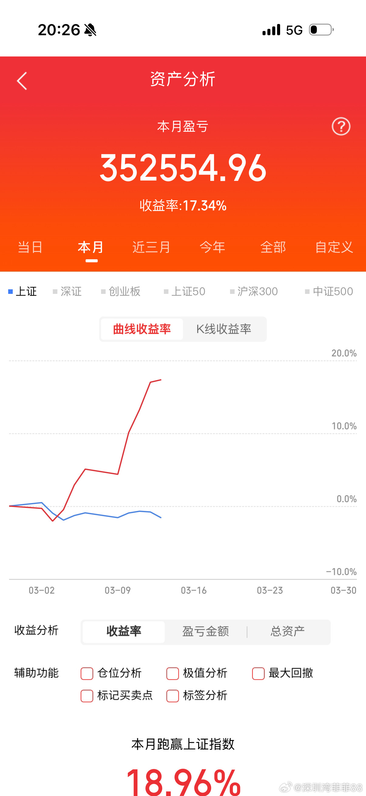 人气榜个股涨跌及题材热点1.中国电建：-7.79%，题材：中字头基建、水利水电