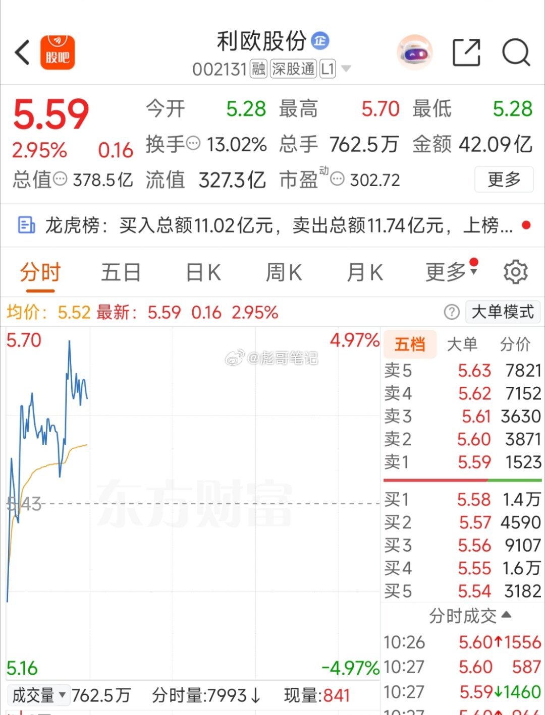 AI应用行情的持续性一定离不开大票中军！利欧股份，易点天下连续走强，板块的赚钱效