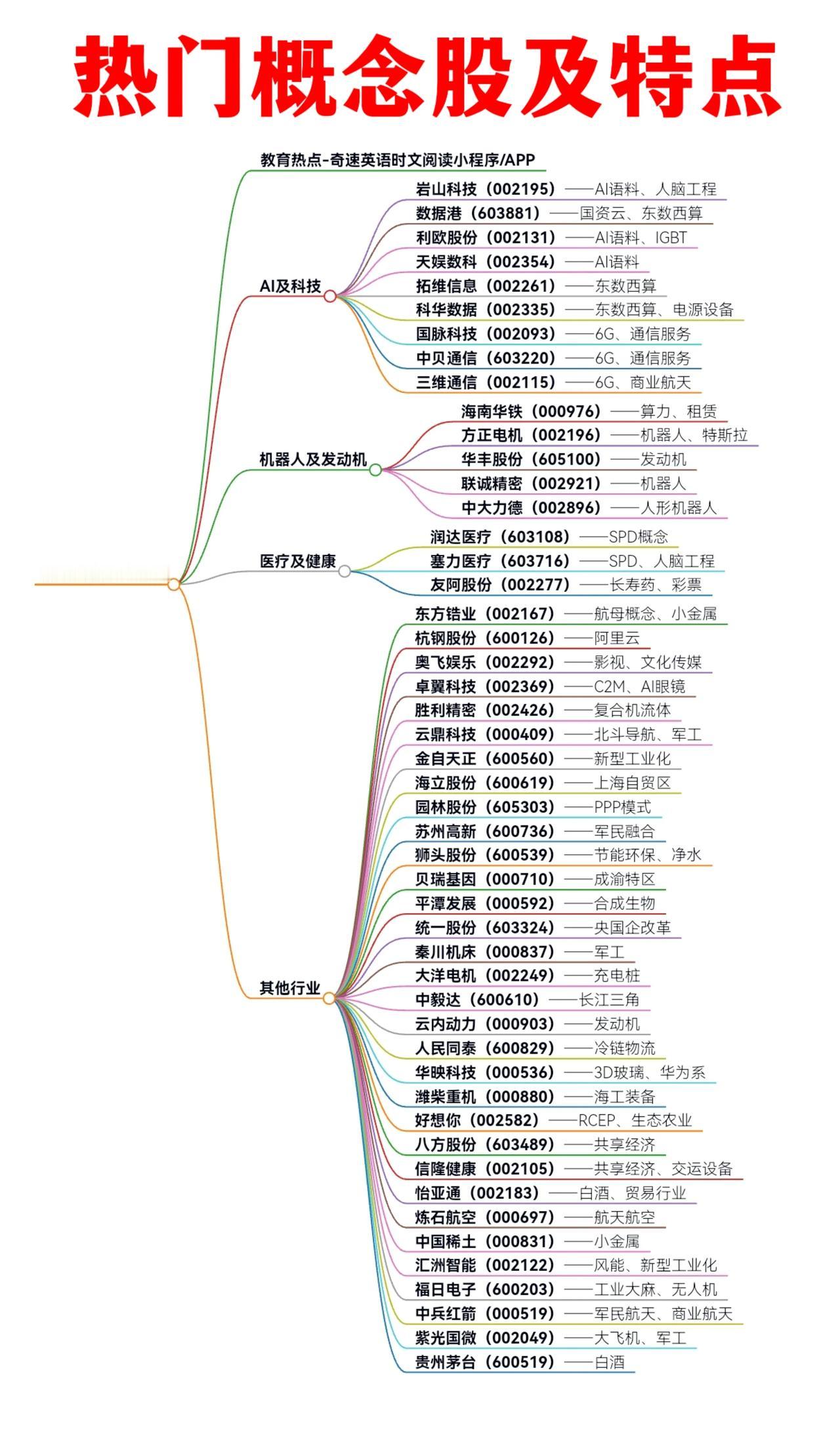 热门概念股全解析，股票投资必备指南！