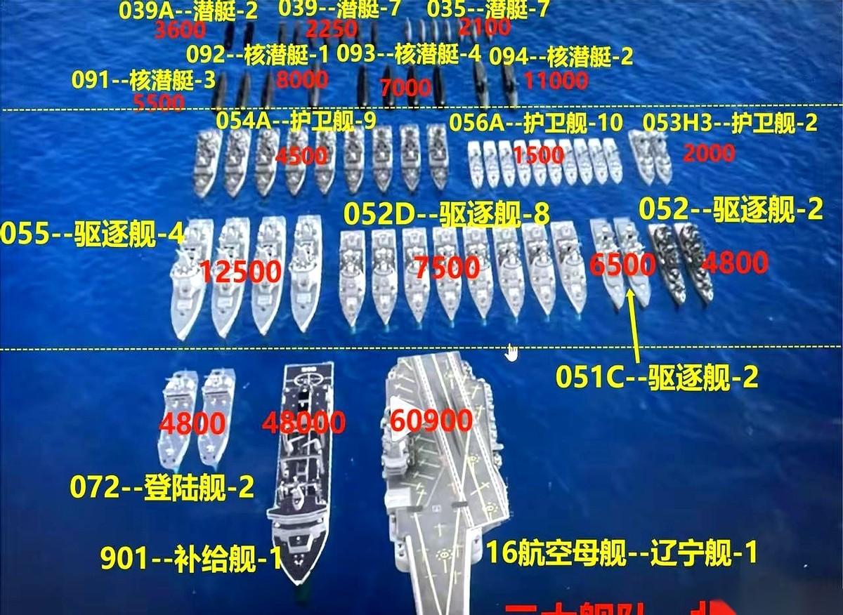 好多人刷到咱们的055、052D，都觉得跟下饺子似的，够了，可以歇歇了。我跟你