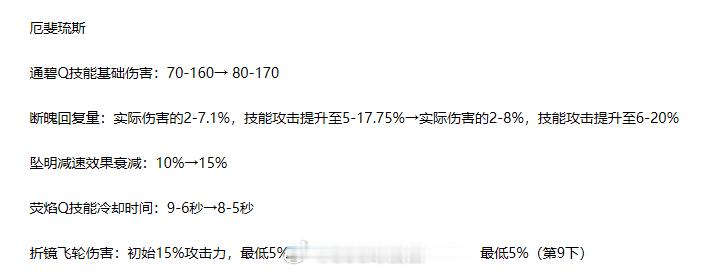 厄斐琉斯，蜘蛛加强，这又是谁的定制？？2026L
