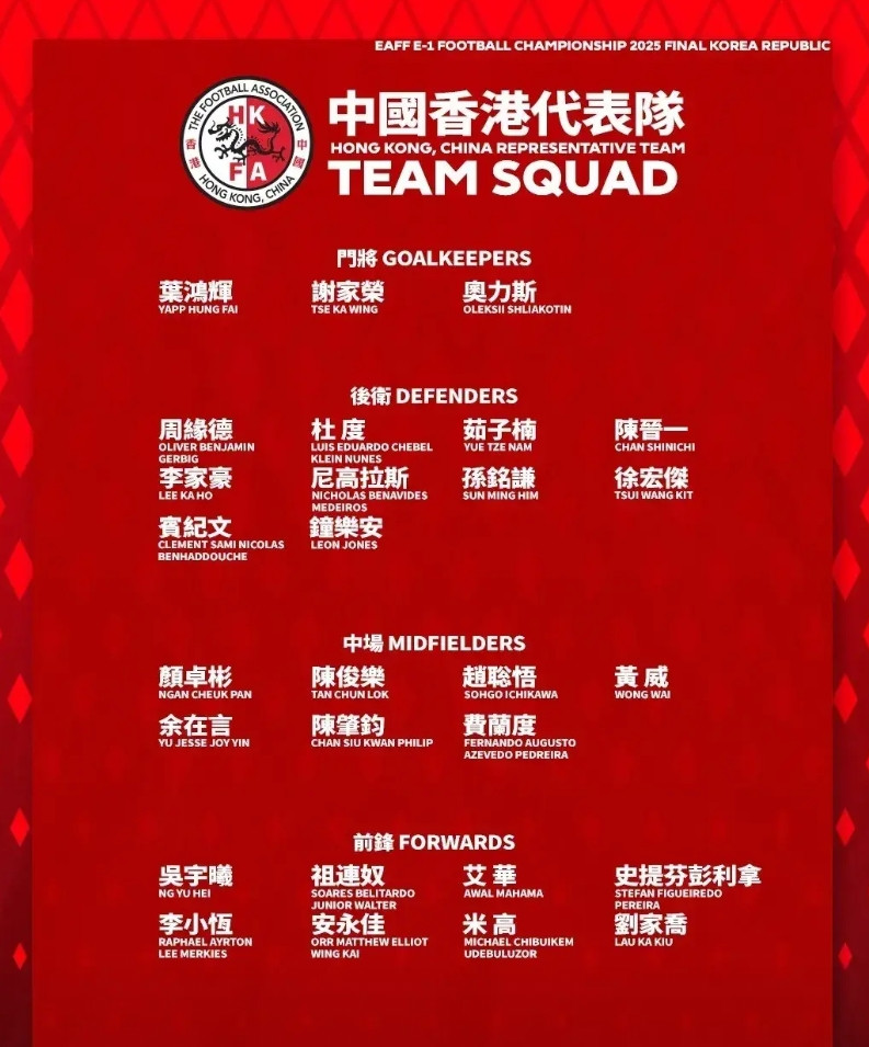 国足输完印尼，接下来要输中国香港了？东亚杯中国香港队，已经公布了26名参赛大名