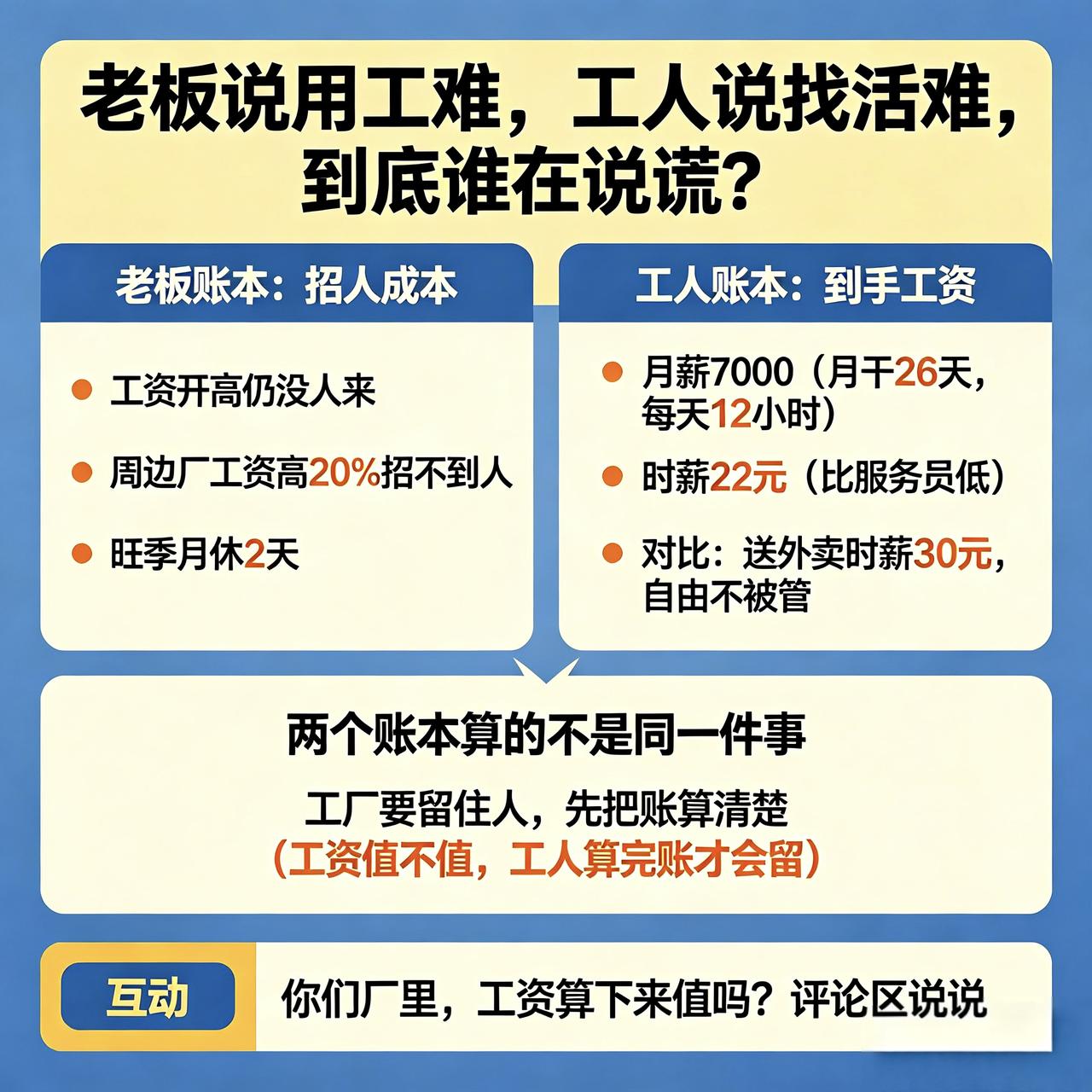 老板说用工难，大家听了都想笑老板说：现在招工太难了，工资开那么高都没人来。