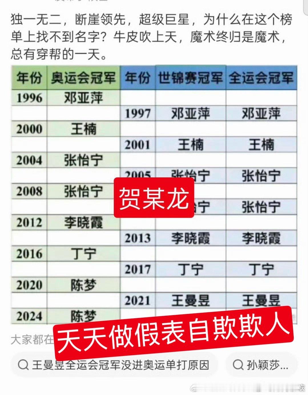 孙颖莎的五个三大赛冠军已经把你逼到如此地步了么