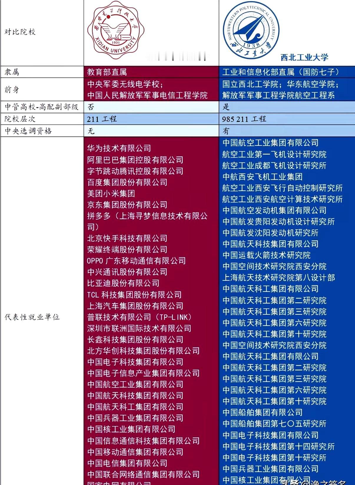 为了冲个高分专业，连985的招牌都不要了，现在的家长和考生到底图啥？今年录取结
