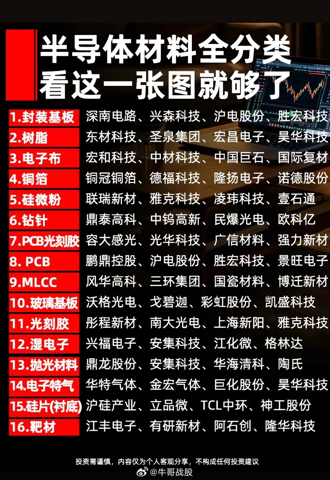 半导体材料全分类，一张图看懂！半导体材料真是科技界的宝藏！在电学早期，人们只分导