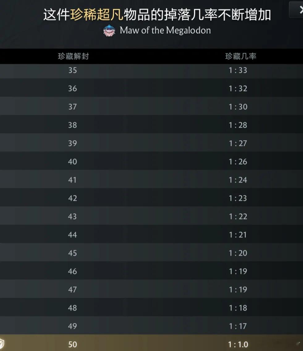 本次箱子的掉落几率如下，其中珍稀超凡，也就是潮汐至宝，小黑至宝，开50个箱子必出