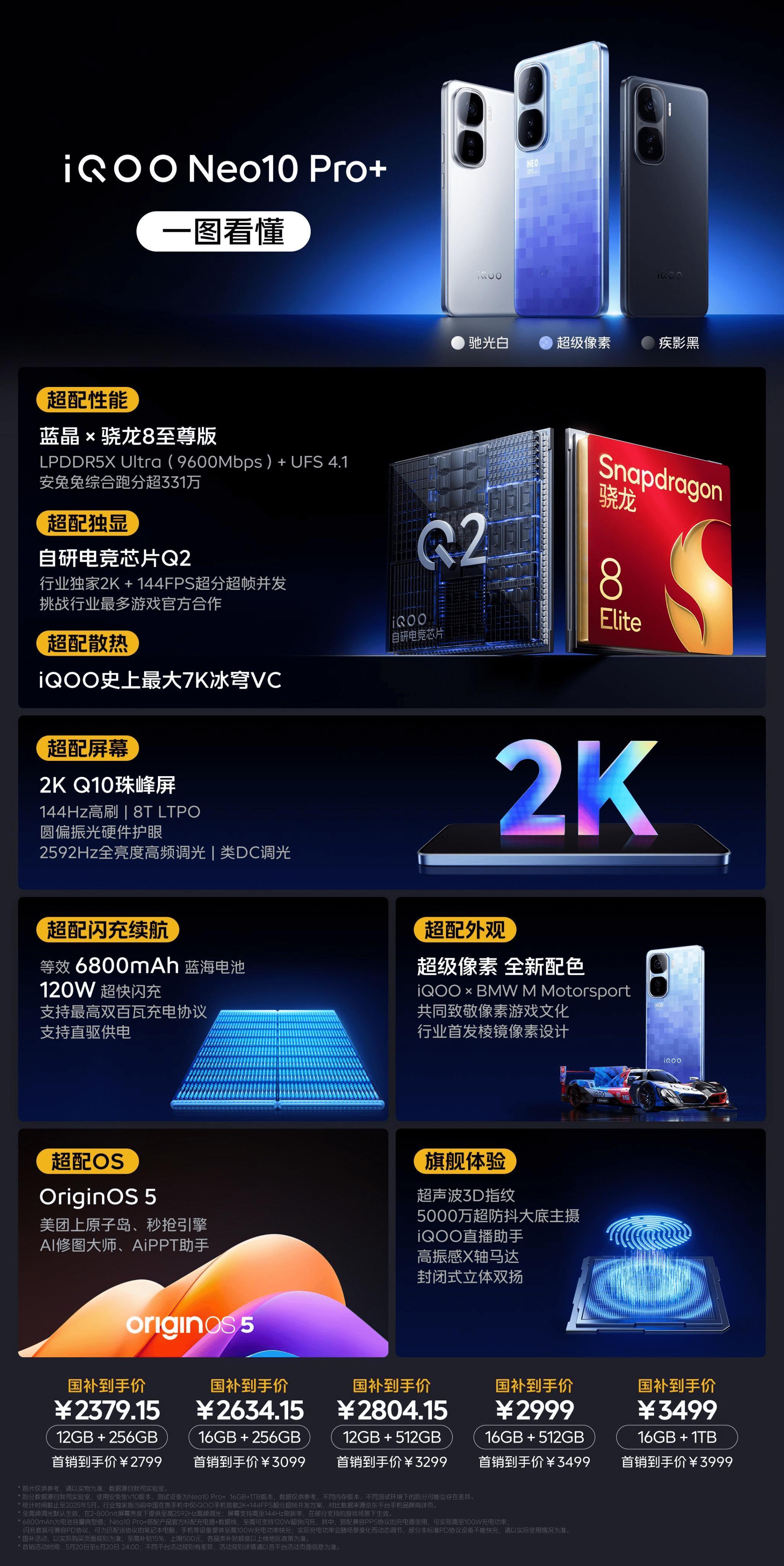 iQOONeo10Pro+这明显就是给618准备的真香机，年中最有诚意的一波